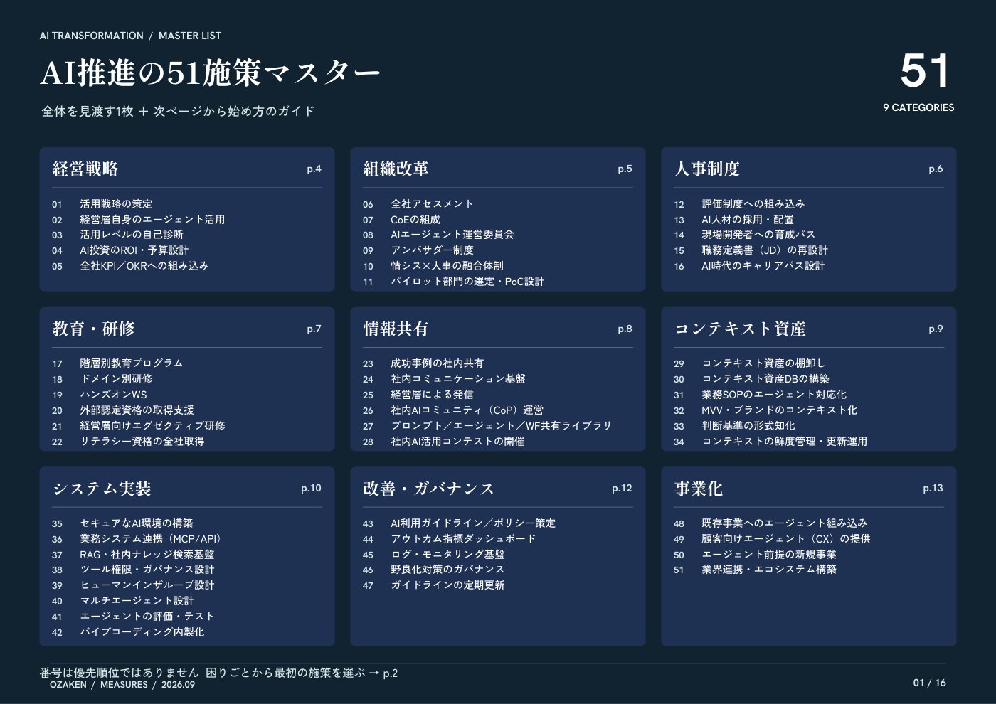 AI推進 51施策マスターの表紙