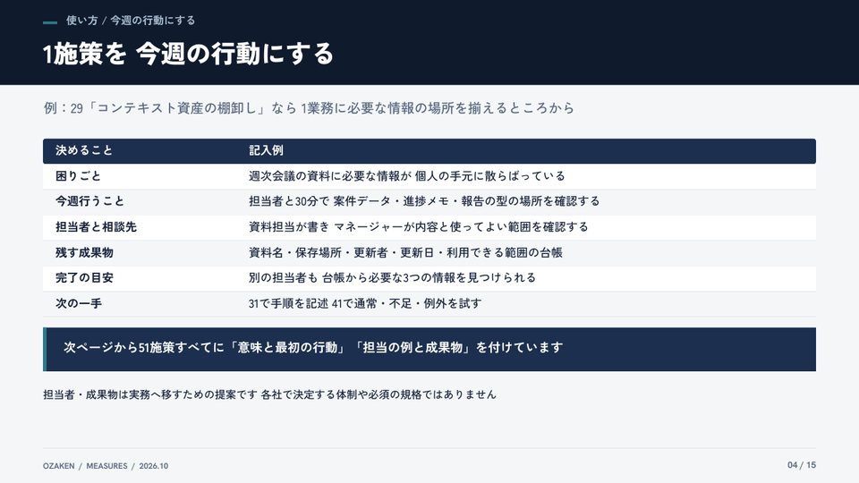 AI推進の51施策マスターのp.4の紙面