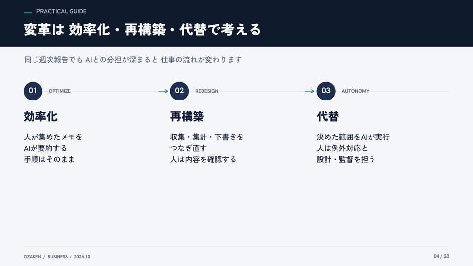 業務変革大全のp.4の紙面