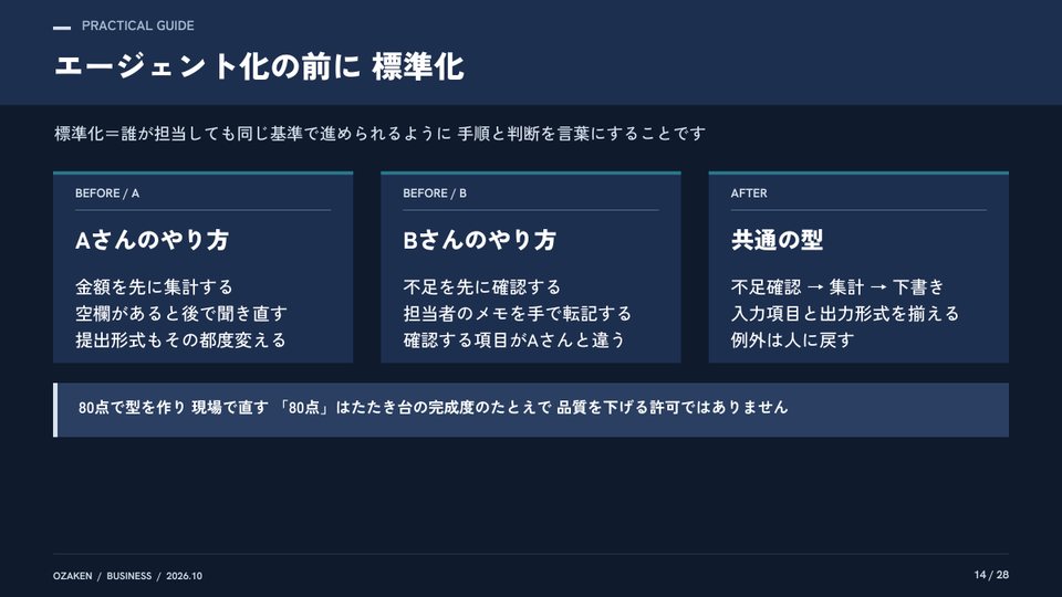 業務変革大全のp.14の紙面