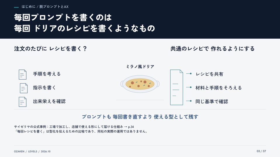 AIエージェント実装の5レベル 完全版のp.3の紙面