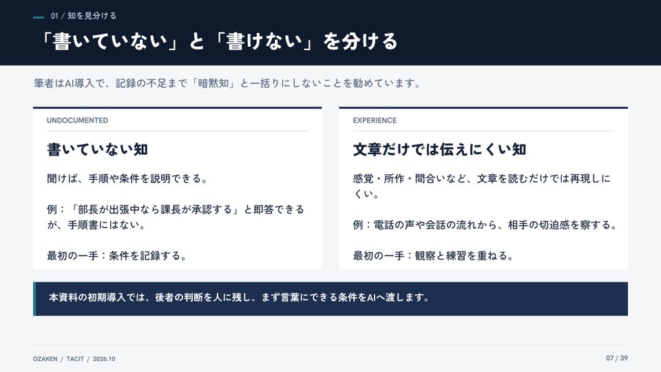 暗黙知大全のp.7の紙面