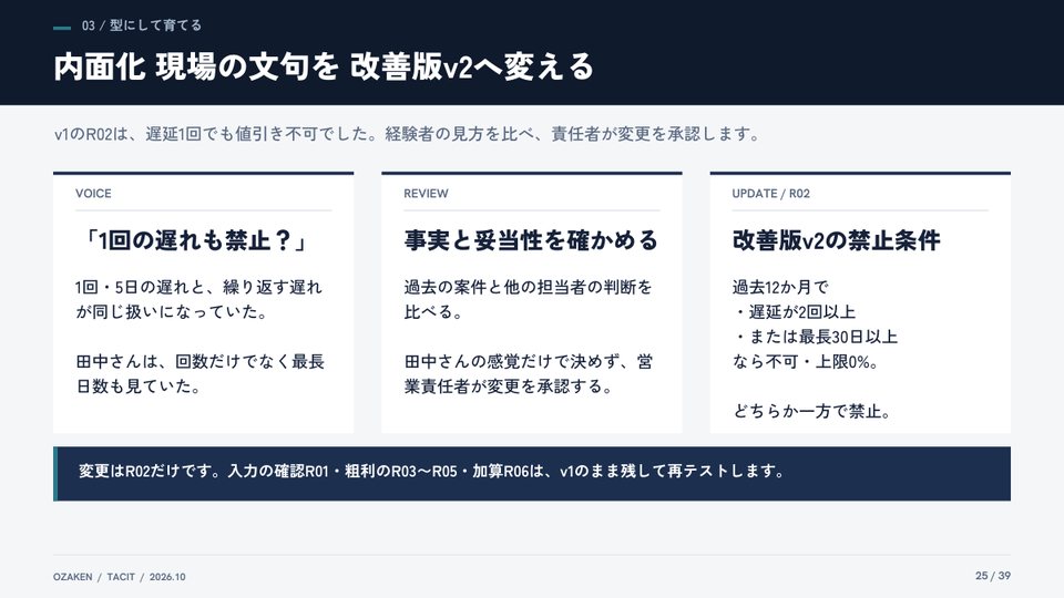 暗黙知大全のp.25の紙面