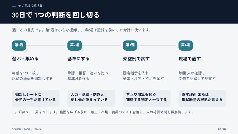 暗黙知大全のp.32の紙面